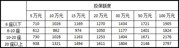 汽车保险种类价格（2022年汽车商业险缴费标准）(6)