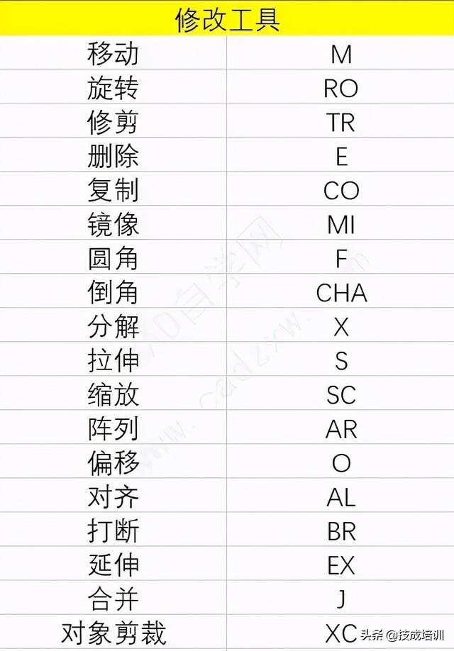 cad删除快捷键（CAD快捷键表不要一个个在键盘上找了）(2)