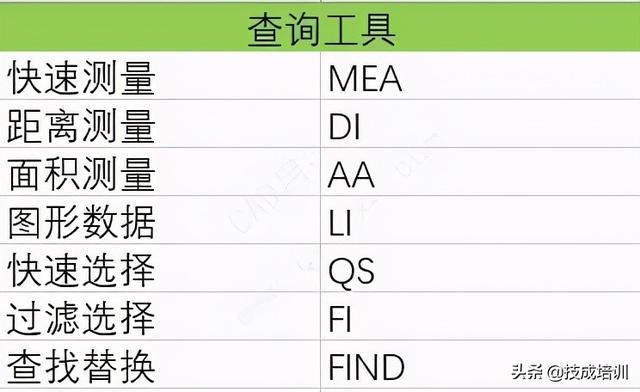 cad删除快捷键（CAD快捷键表不要一个个在键盘上找了）(7)