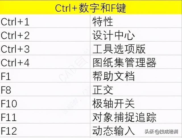 cad删除快捷键（CAD快捷键表不要一个个在键盘上找了）(8)