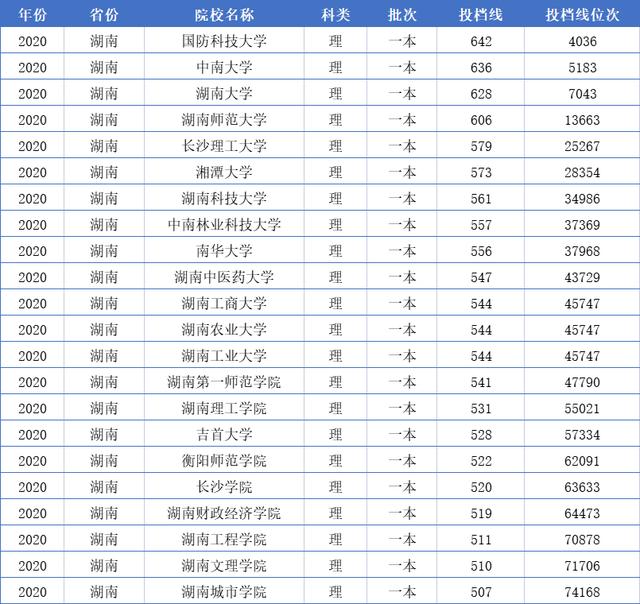 湖南有哪些大学（湖南全部128所大学排名）(20)
