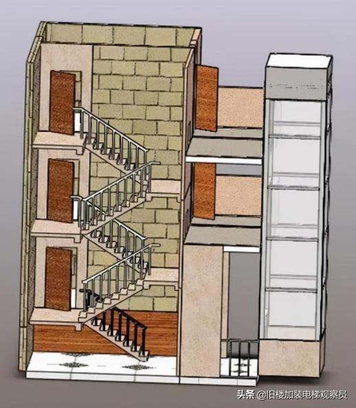旧楼加装电梯效果图（目前最全的旧楼加装电梯四种方案）(4)