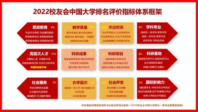 北京职业学院排名（校友会2022中国影视表演类大学排名）(4)