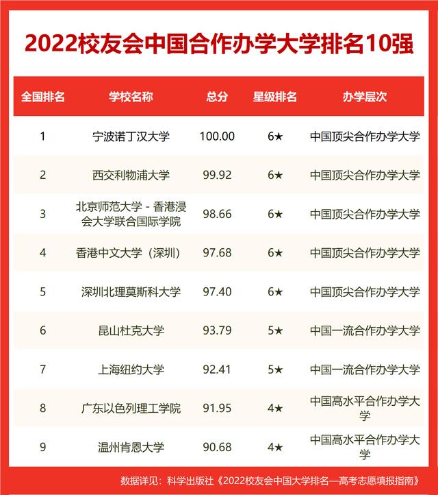 北京职业学院排名（校友会2022中国影视表演类大学排名）(10)