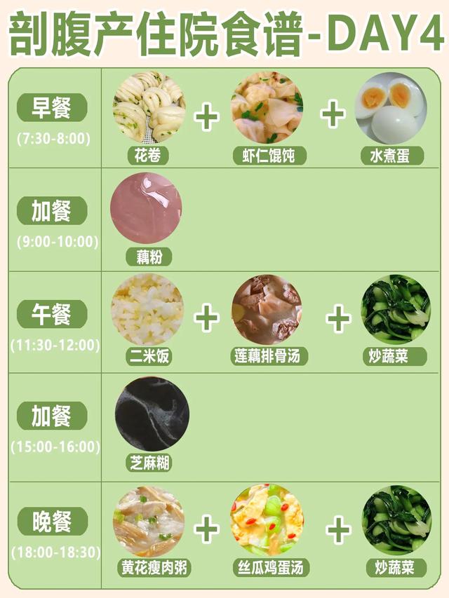 坐月子能吃什么菜谱大全（顺产剖腹产产后怎么吃）(4)