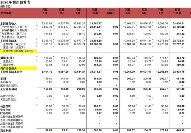 会计常用的30套Excel财务系统(4)