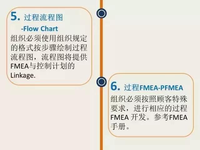 5分钟通俗易懂讲透PPAP(4)