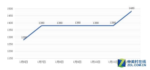 京东热门除湿机TOP10(2)