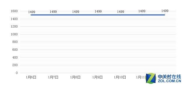 京东热门除湿机TOP10(4)