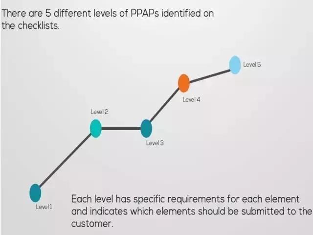 5分钟通俗易懂讲透PPAP(11)