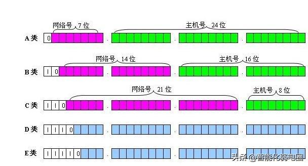 网络基础知识大全（干货最全网络基础知识汇总学习）(4)