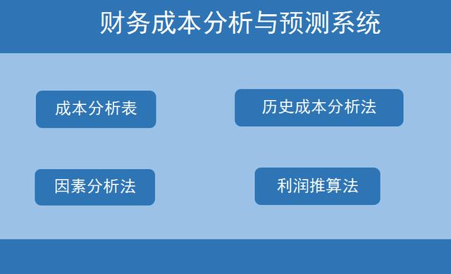 会计常用的30套Excel财务系统(17)