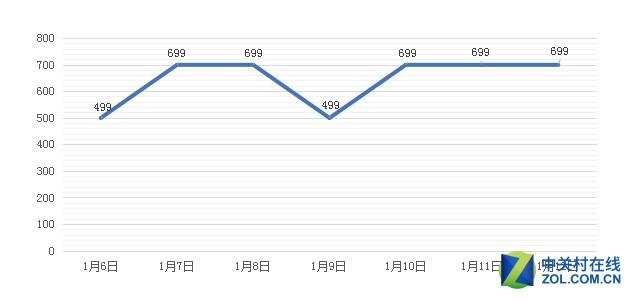 京东热门除湿机TOP10(8)