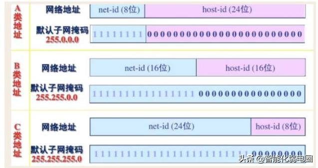 网络基础知识大全（干货最全网络基础知识汇总学习）(5)