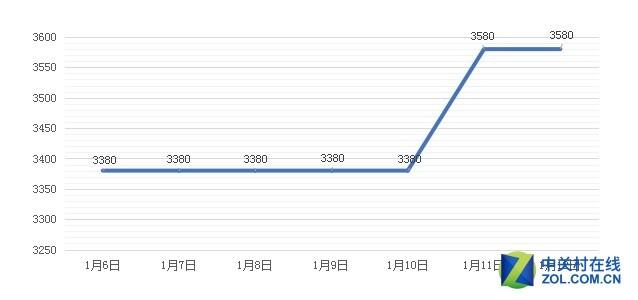 京东热门除湿机TOP10(10)