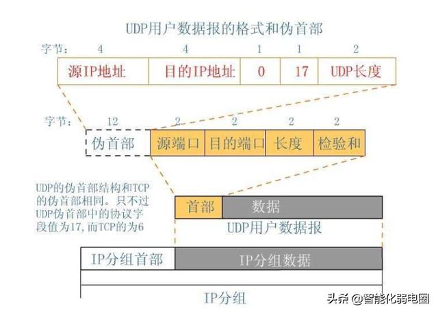 网络基础知识大全（干货最全网络基础知识汇总学习）(9)