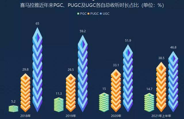 喜马拉雅在线听（两亿人收听的喜马拉雅）(3)