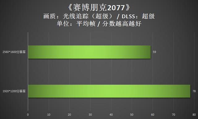 雷神笔记本电脑（雷神ZERO评测16英寸RTX30系游戏本力作）(38)