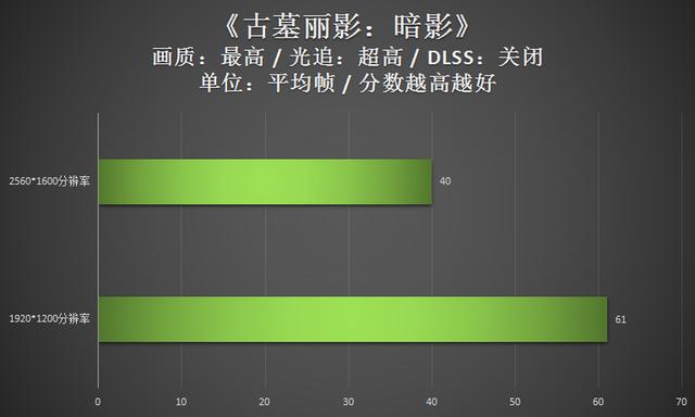 雷神笔记本电脑（雷神ZERO评测16英寸RTX30系游戏本力作）(40)