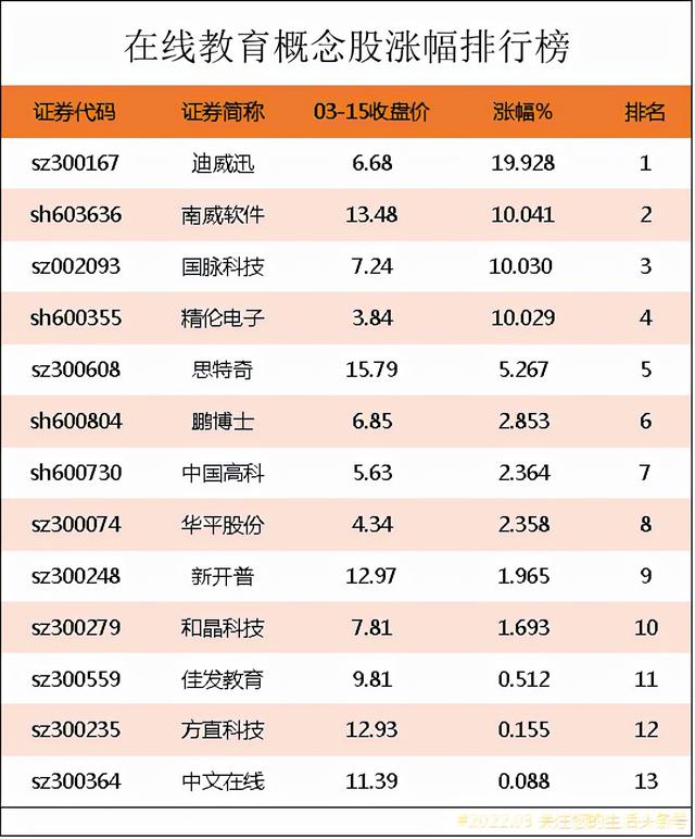 中国十大在线教育排名（在线教育概念股涨幅排行榜）(1)