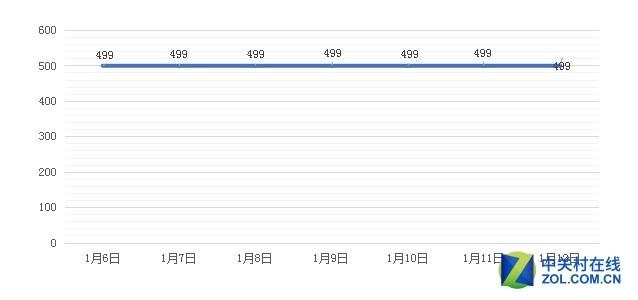 京东热门除湿机TOP10(16)