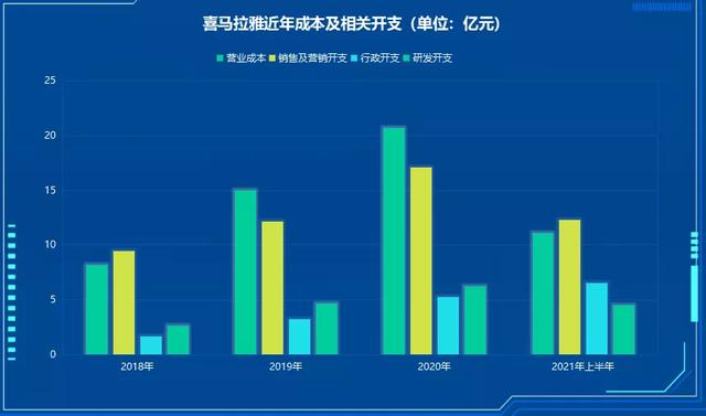 喜马拉雅在线听（两亿人收听的喜马拉雅）(5)