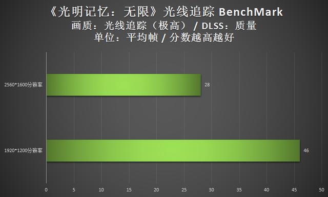 雷神笔记本电脑（雷神ZERO评测16英寸RTX30系游戏本力作）(42)