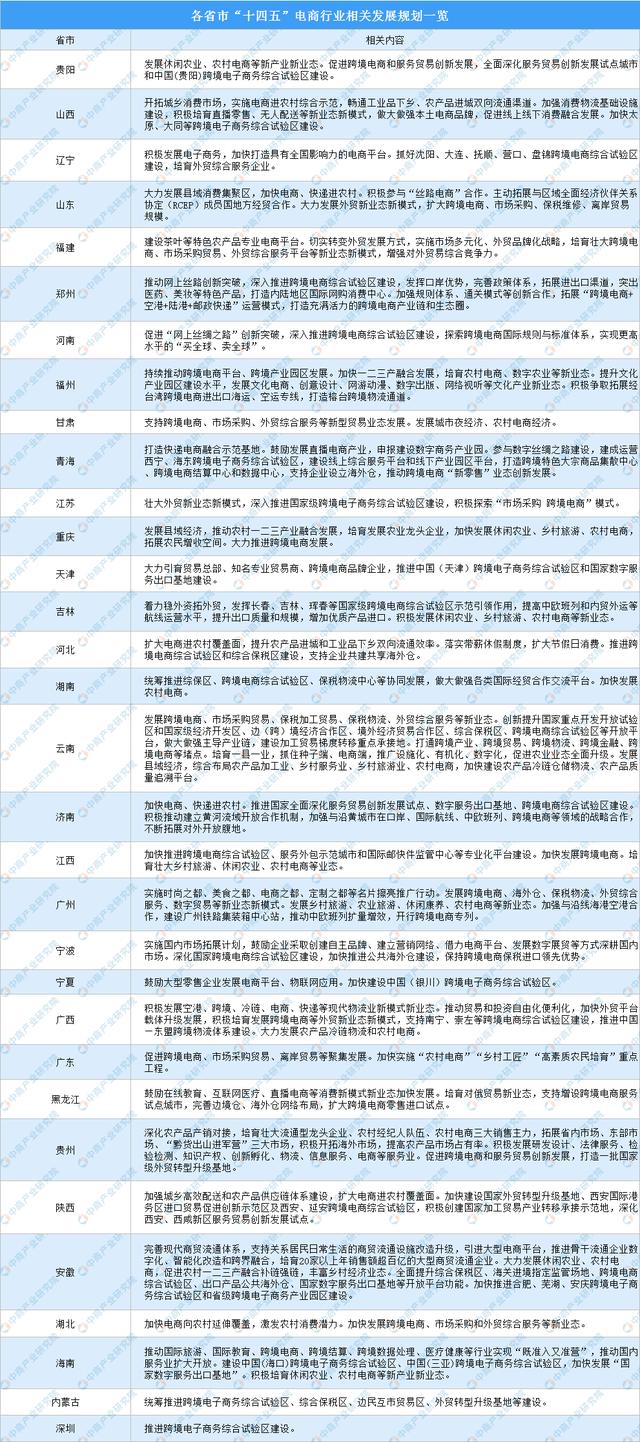 电子商务就业前景（十大热门专业电子商务类专业怎样）(1)