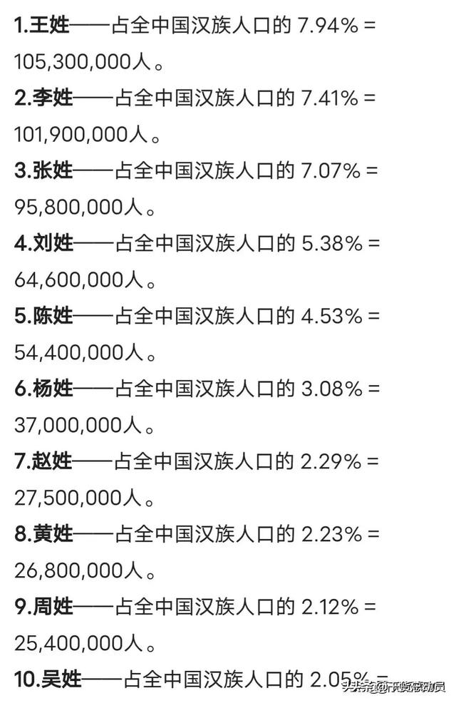 中国哪个姓氏的人口最多呢(2)