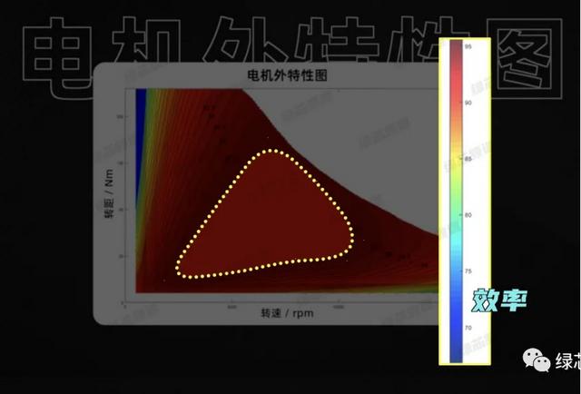 电动车电机技术（为什么电动车一跑高速就拉胯）(7)