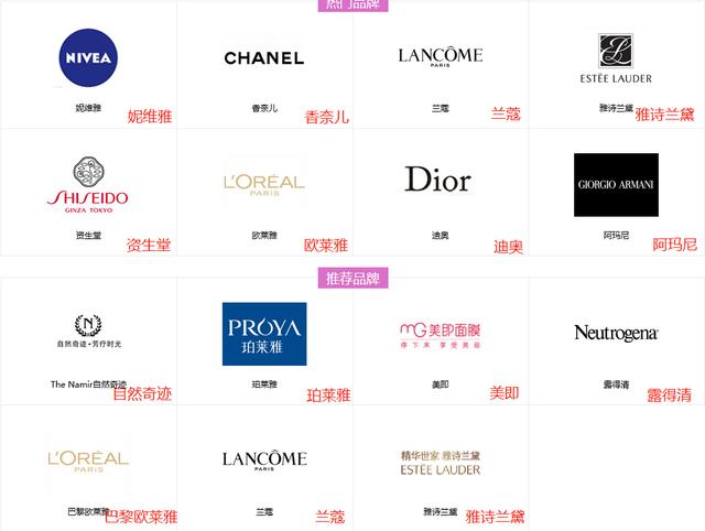 各种化妆品牌及标志(2)