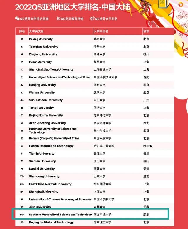广东省大学排名（广东高校权威排行榜更新）(1)