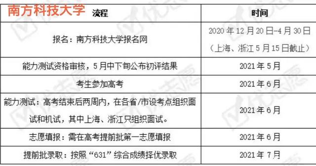 广东省大学排名（广东高校权威排行榜更新）(4)