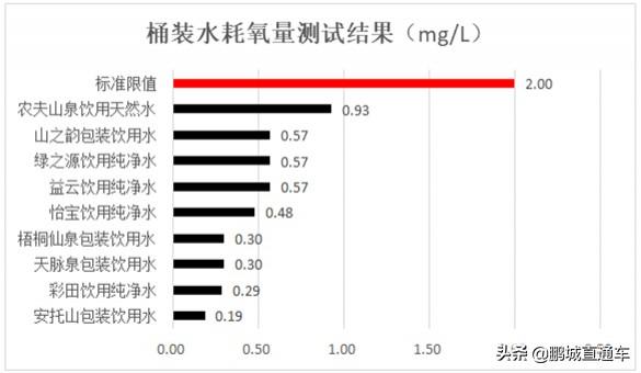 桶装水哪个品牌好（你家喝哪款桶装水）(2)