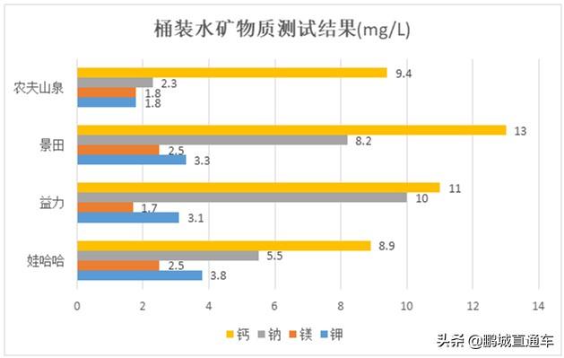 桶装水哪个品牌好（你家喝哪款桶装水）(4)