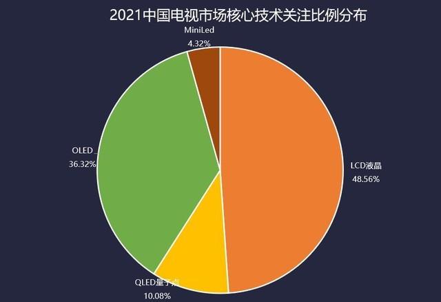 led电视排行榜（2022年最新热门OLED电视Top10报价）(2)