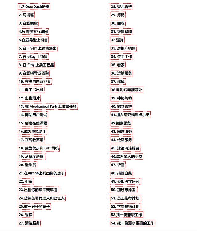 怎么用电脑挣钱（50多种快速赚钱的方法）(2)