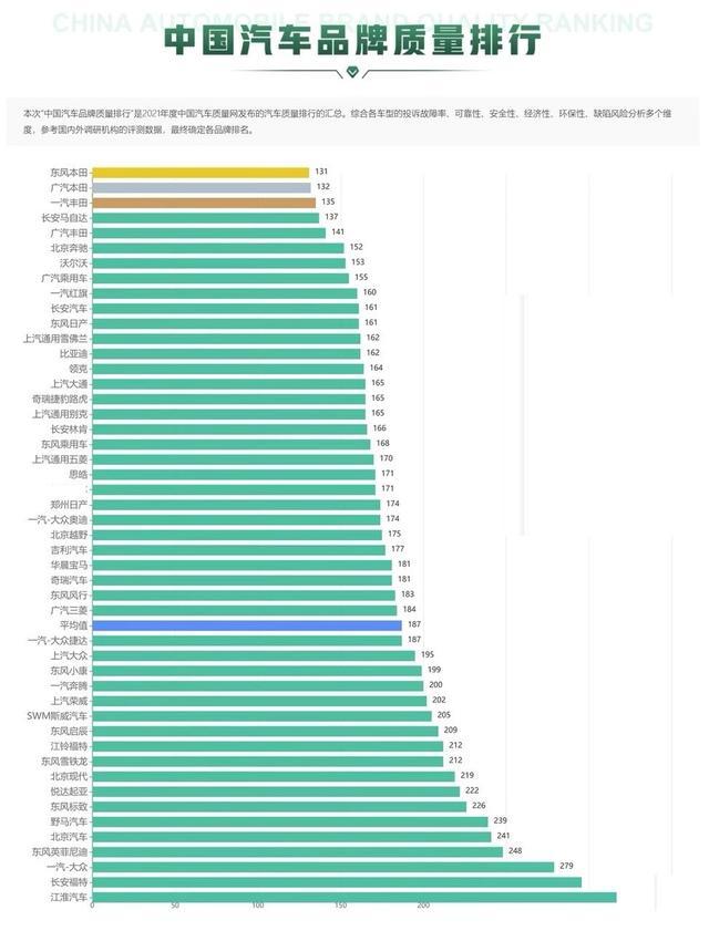 官宣中国汽车品牌质量排行正式出炉(4)