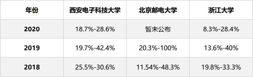 电子信息类就业前景（专硕电子信息类值得报考吗）(2)