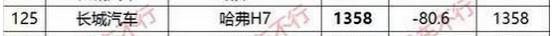 长城哈弗h7多少钱（新款哈弗H7上市售价15万）(4)