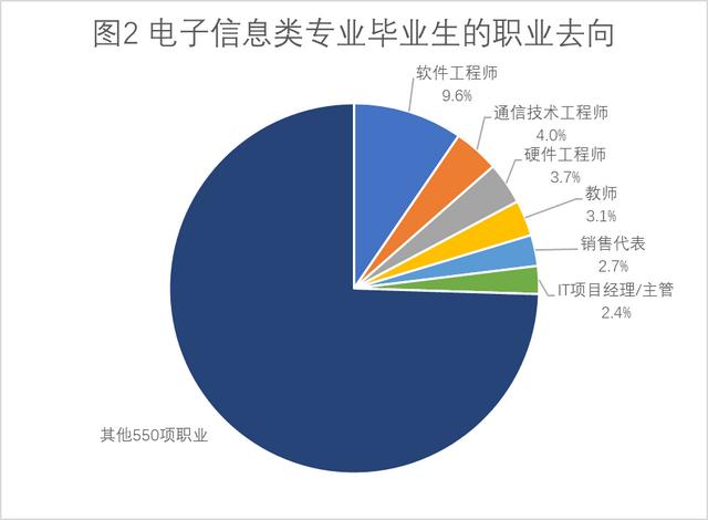 电子信息类就业前景（专硕电子信息类值得报考吗）(4)