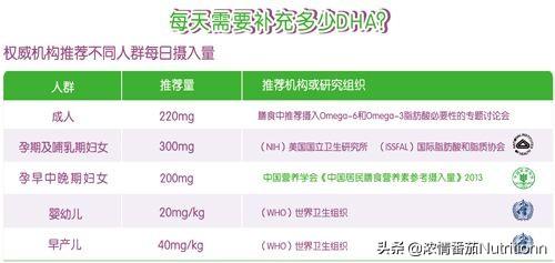 儿童补dha的最佳时间（宝宝补充DHA从什么时间开始补充最好）(3)