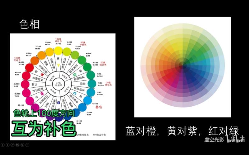 广告设计软件有哪些软件（广告设计与制作需要学的技能）(2)