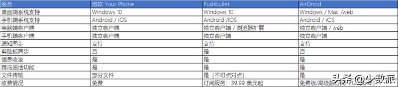 局域网同步软件什么好（文件夹备份同步工具是使用方法）(2)