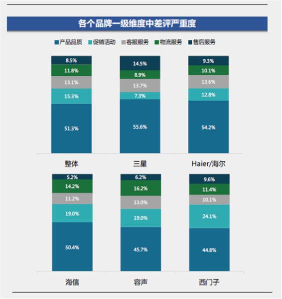 三星双开门冰箱为什么总是响（三星冰箱突然嗡嗡响处理方法）(2)