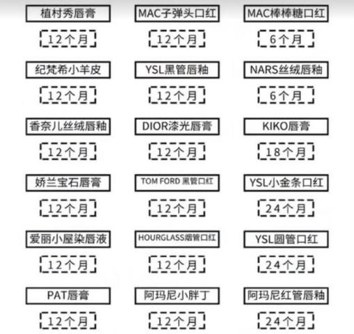 雅诗兰黛生产日期（教你看懂口红的生产日期）(3)