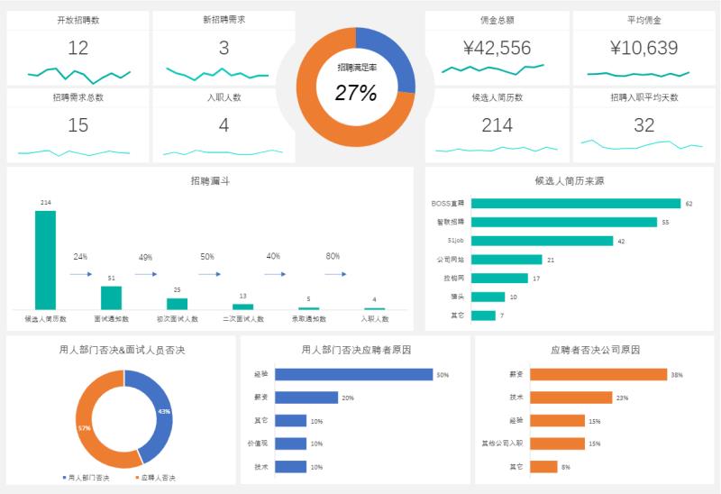 表格工具布局在哪（类似excel的手机表格软件）(1)