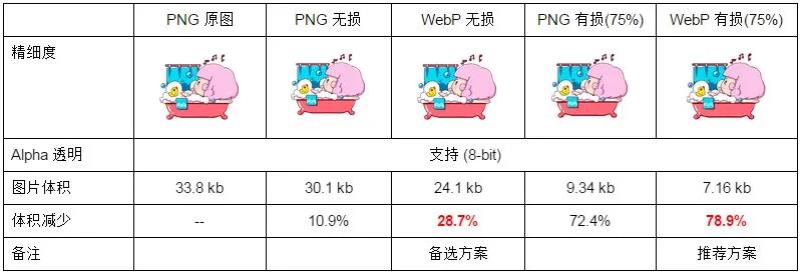 android代码混淆原理（代码混淆技术）