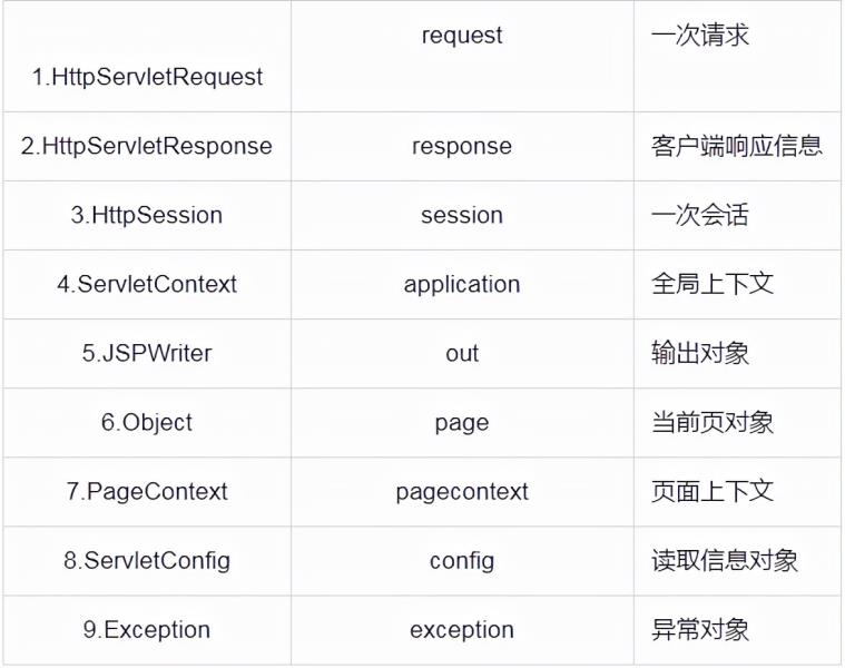 jsp基础介绍（男生适合前端还是后端）