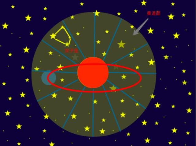 上升星座是什么意思，绝对简单易懂的上升星座